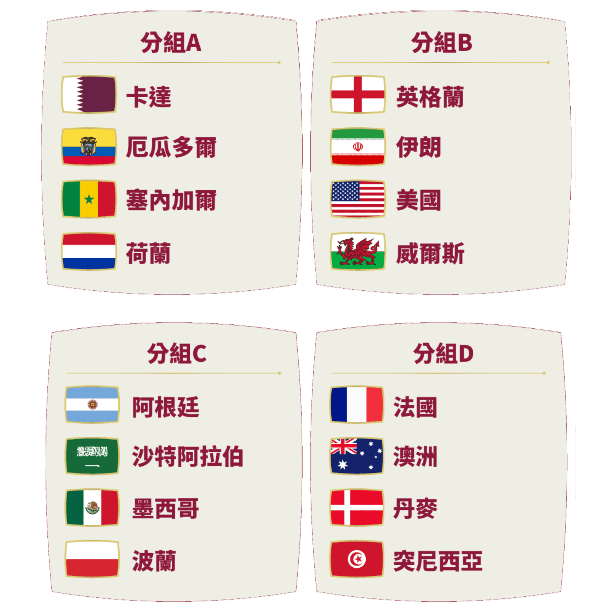 【卡達世界盃直播專區】世足USDT投注首選 – 優 …